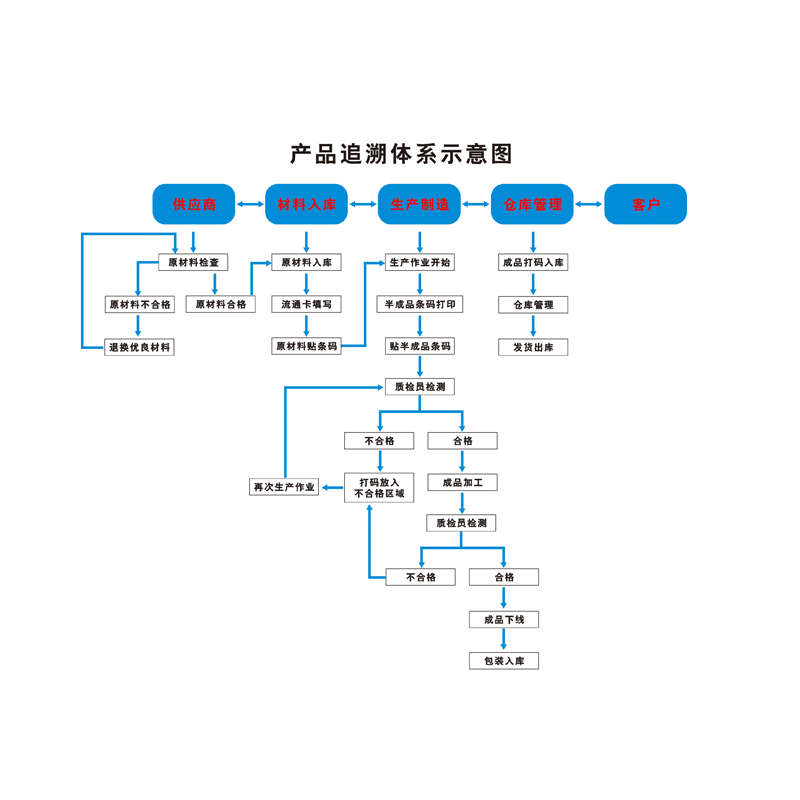 企业质量信用报告